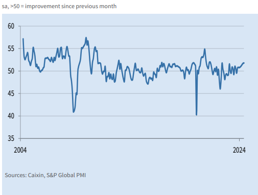 china pmi