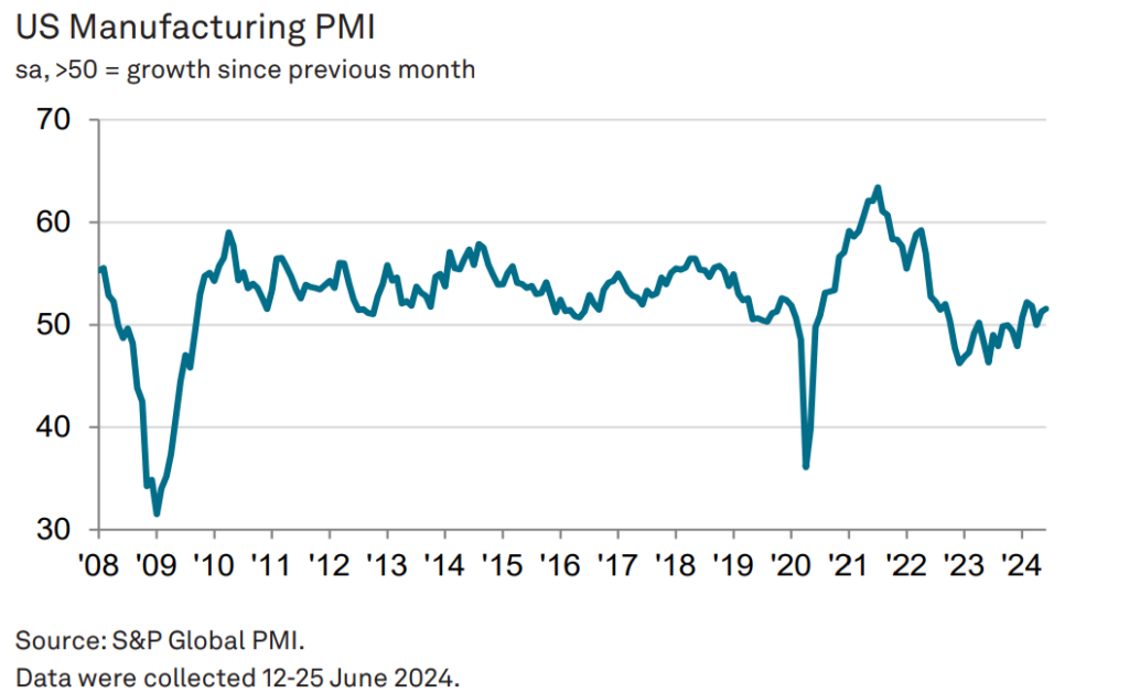 us pmi