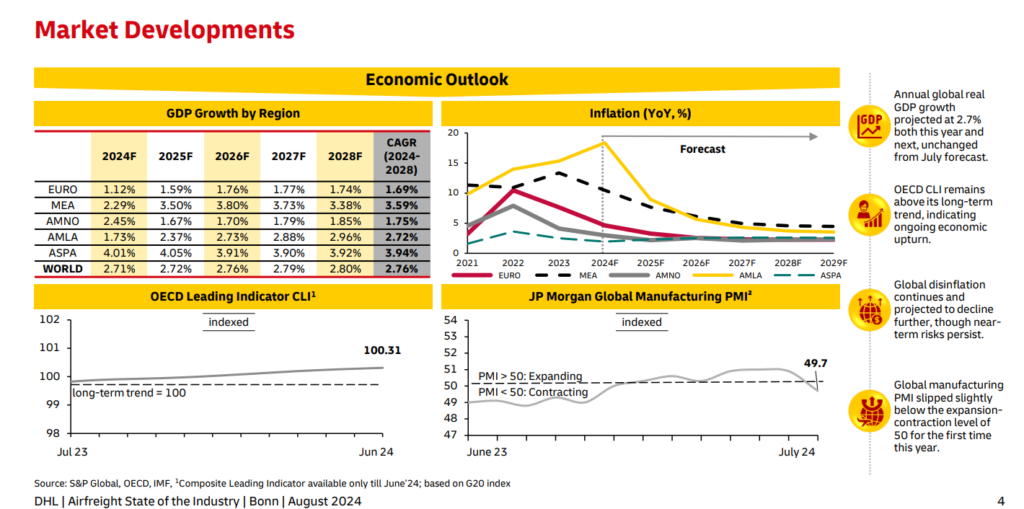 Monthly Air Freight Update – September 2024