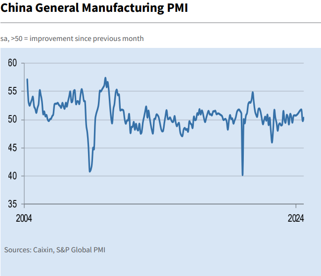 china pmi