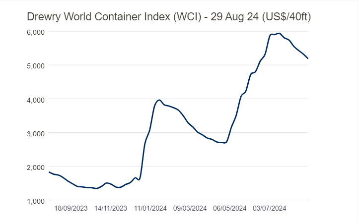 Global Factory Output