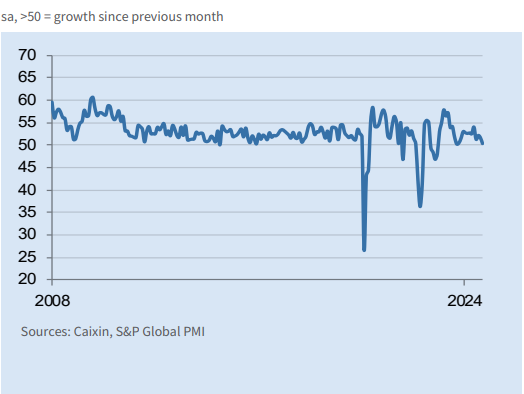 China PMI