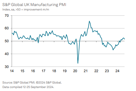 UK PMI