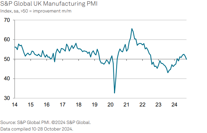 UK PMI November 2024