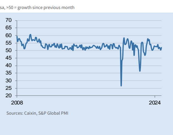 china pmi - November