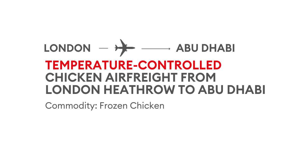 Moving Temperature-Controlled Perishable Products from London to Abu Dhabi | A Case Study